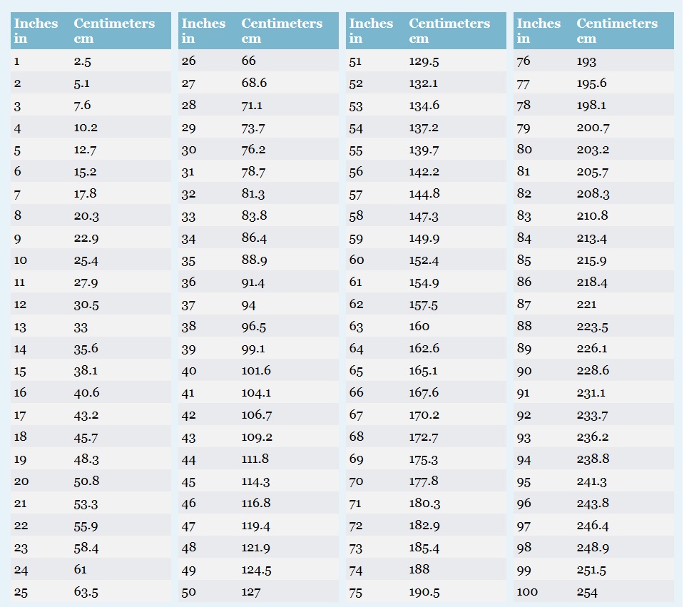 Cm To Inches Conversion Chart Formula